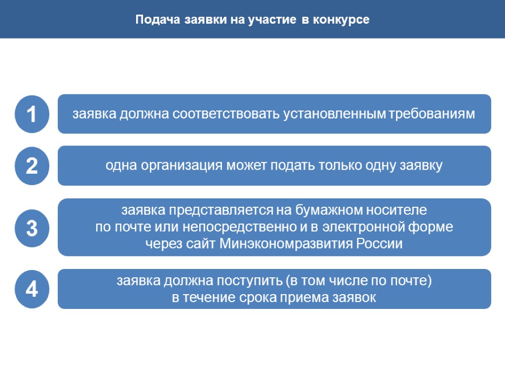 Подача заявки на участие в конкурсе заявка должна соответствовать установленным требованиям 1 одна организация